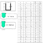 פרופיל U מאלומיניום