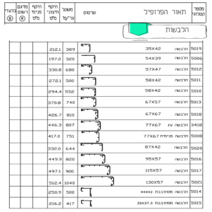 הלבשות – פרופילים להלבשה