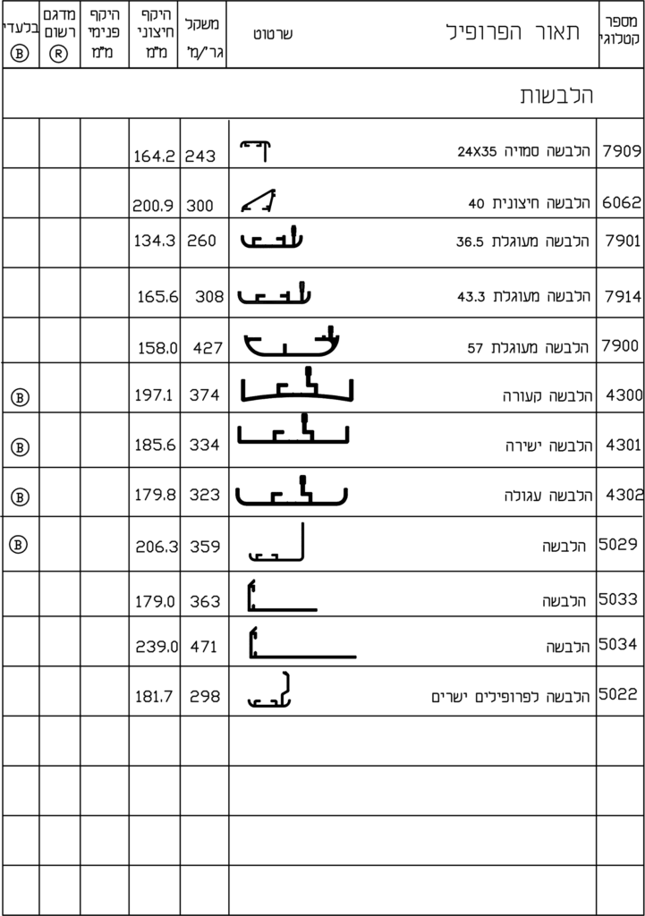 הלבשות-2