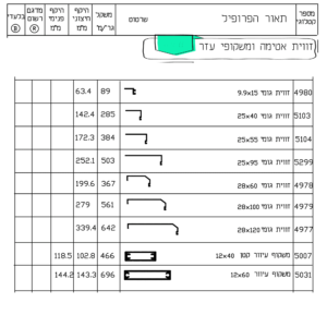 זווית אטימה ומשקופי עזר