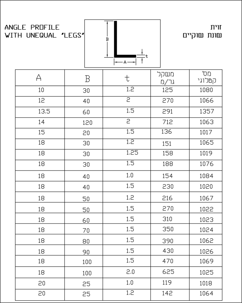 זוית-2