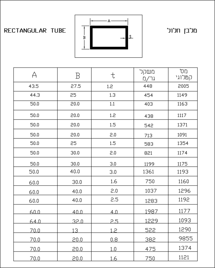 מלבן-חלול-2