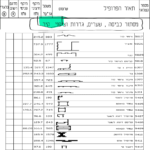 מסתורי כביסה , גדרות ושערים – קטלוג פרופילים אלומיניום