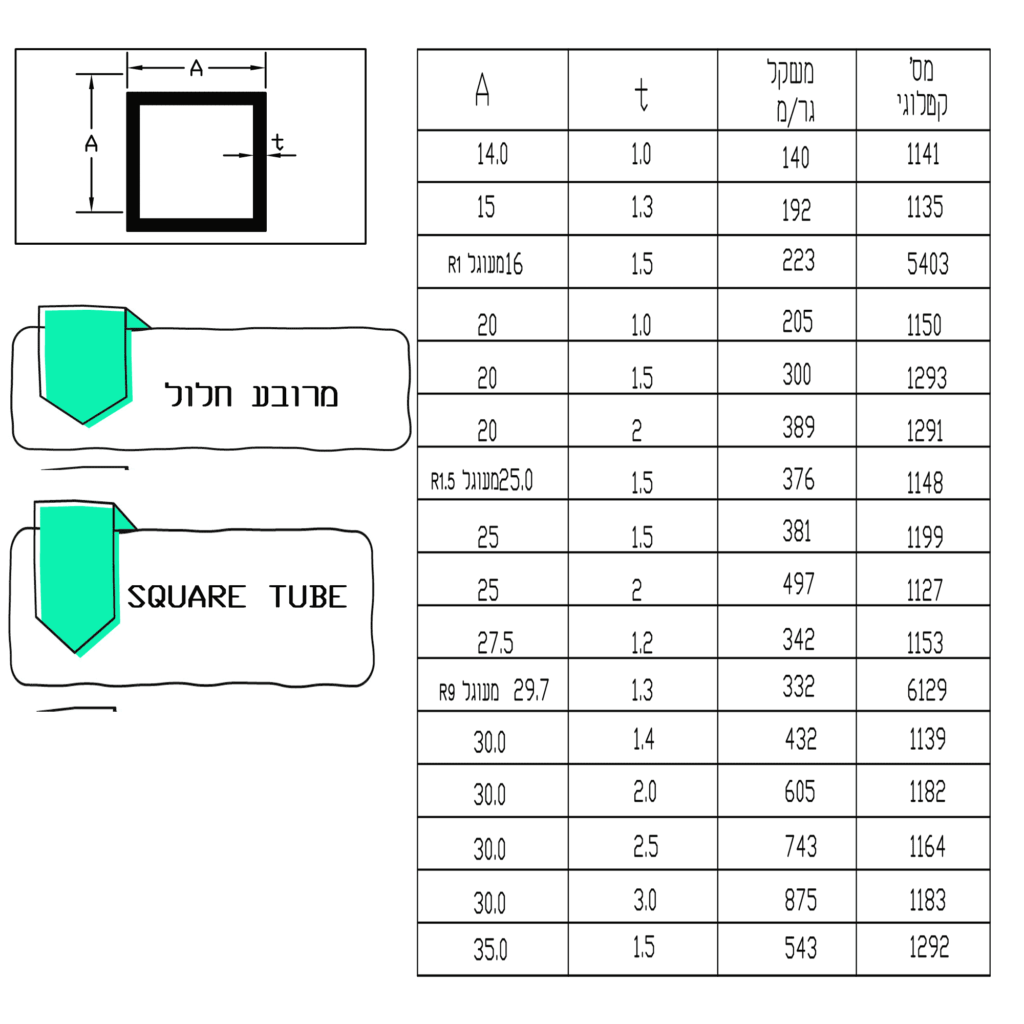 מרובע-חלול-1