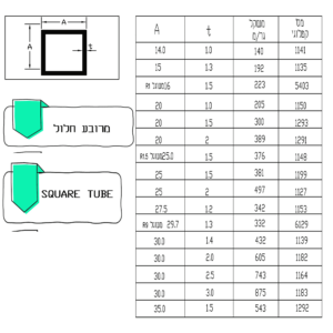 פרופיל אלומיניום מרובע חלול ומקושט