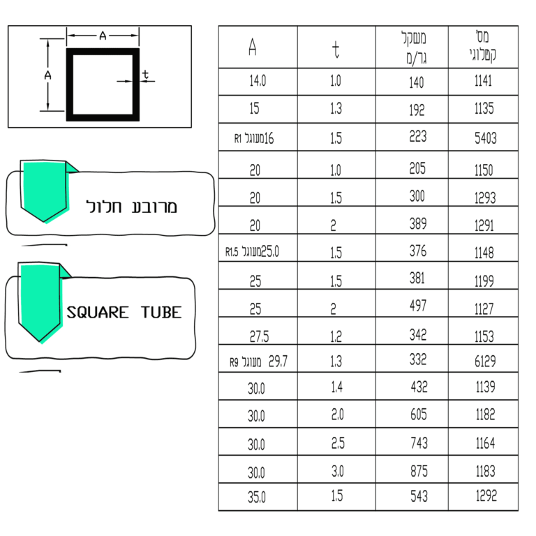 מרובע-חלול-1