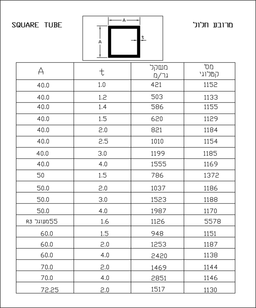 מרובע-חלול-2