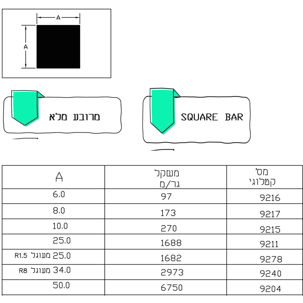 מרובע-מלא