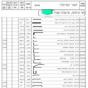 סף קרמיקה , פרקטים ושטיח