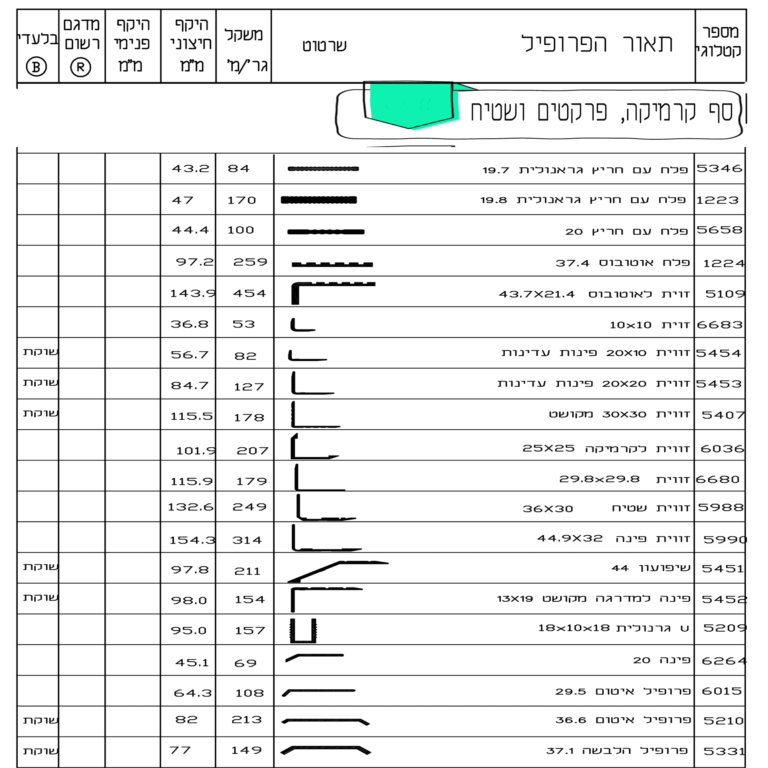 סף-קרמיקה-,-פרקטים-ושטיח