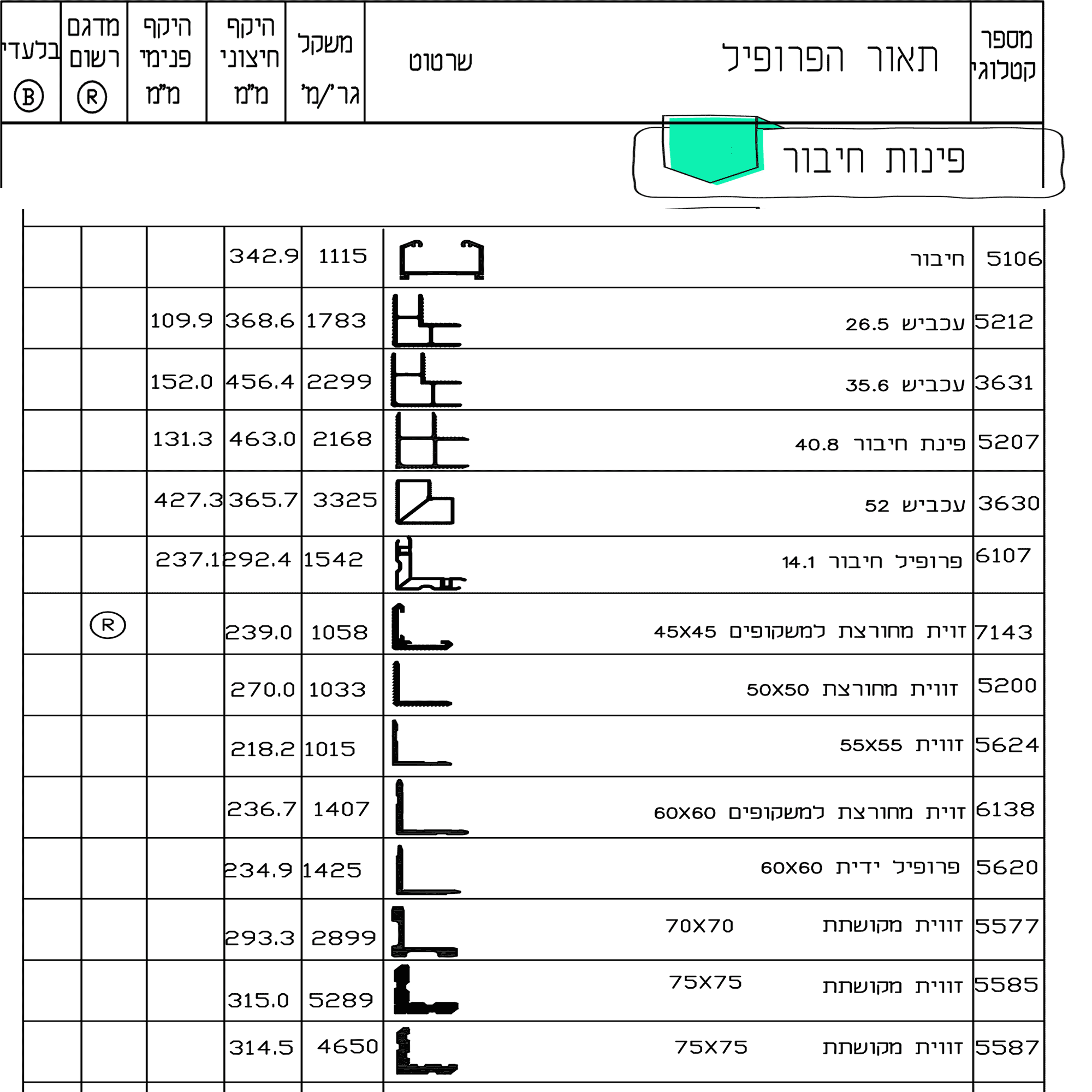 פינות-חיבור