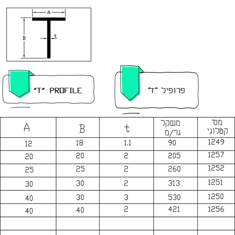 פרופיל-T