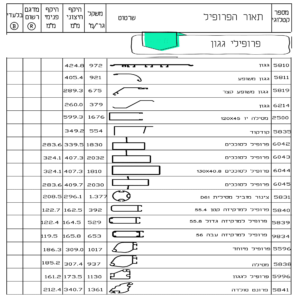 פרופילי גגון