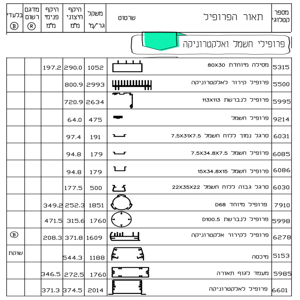 פרופילי-חשמל-ואלקטרוניקה-1