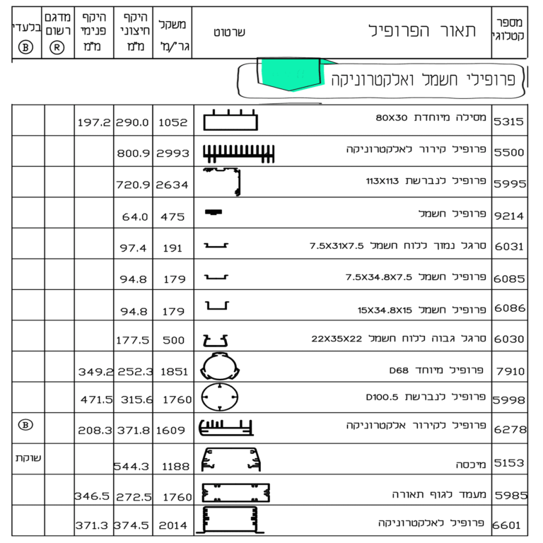 פרופילי-חשמל-ואלקטרוניקה-1