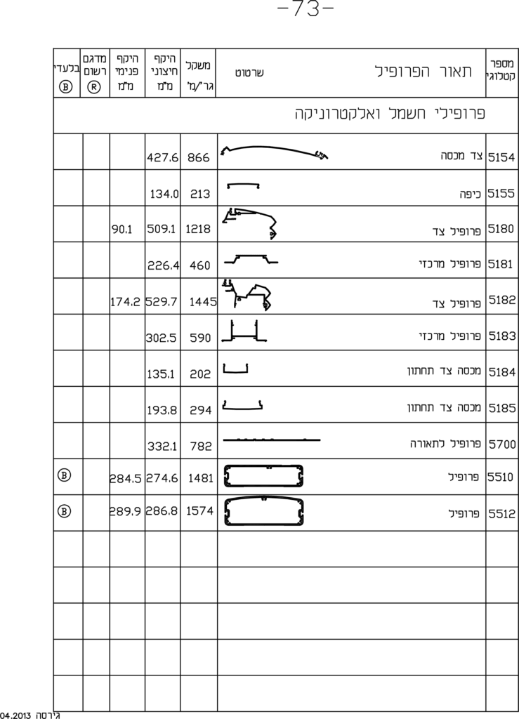 פרופילי-חשמל-ואלקטרוניקה-2