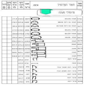 פרופילי מעקה