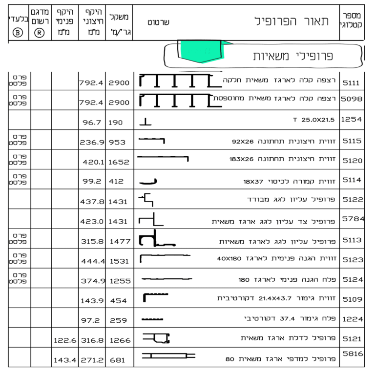 פרופילי-משאיות