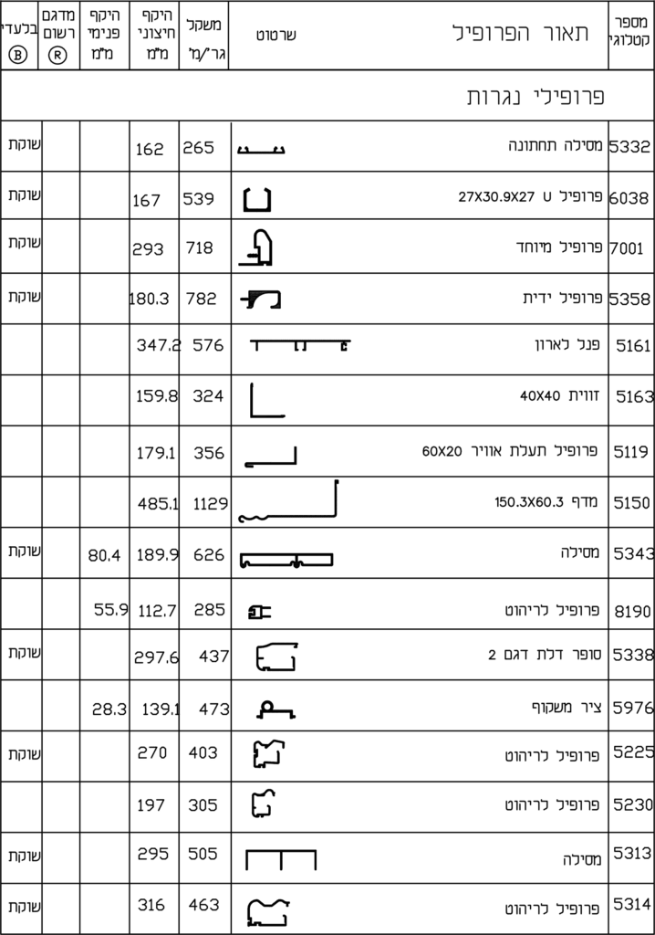 פרופילי-נגרות-2