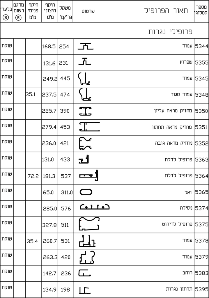 פרופילי-נגרות-3