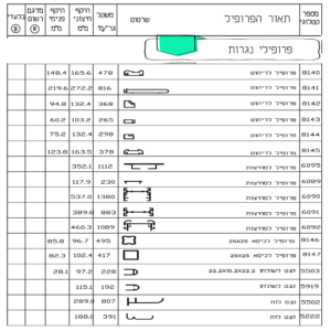 פרופילי נגרות