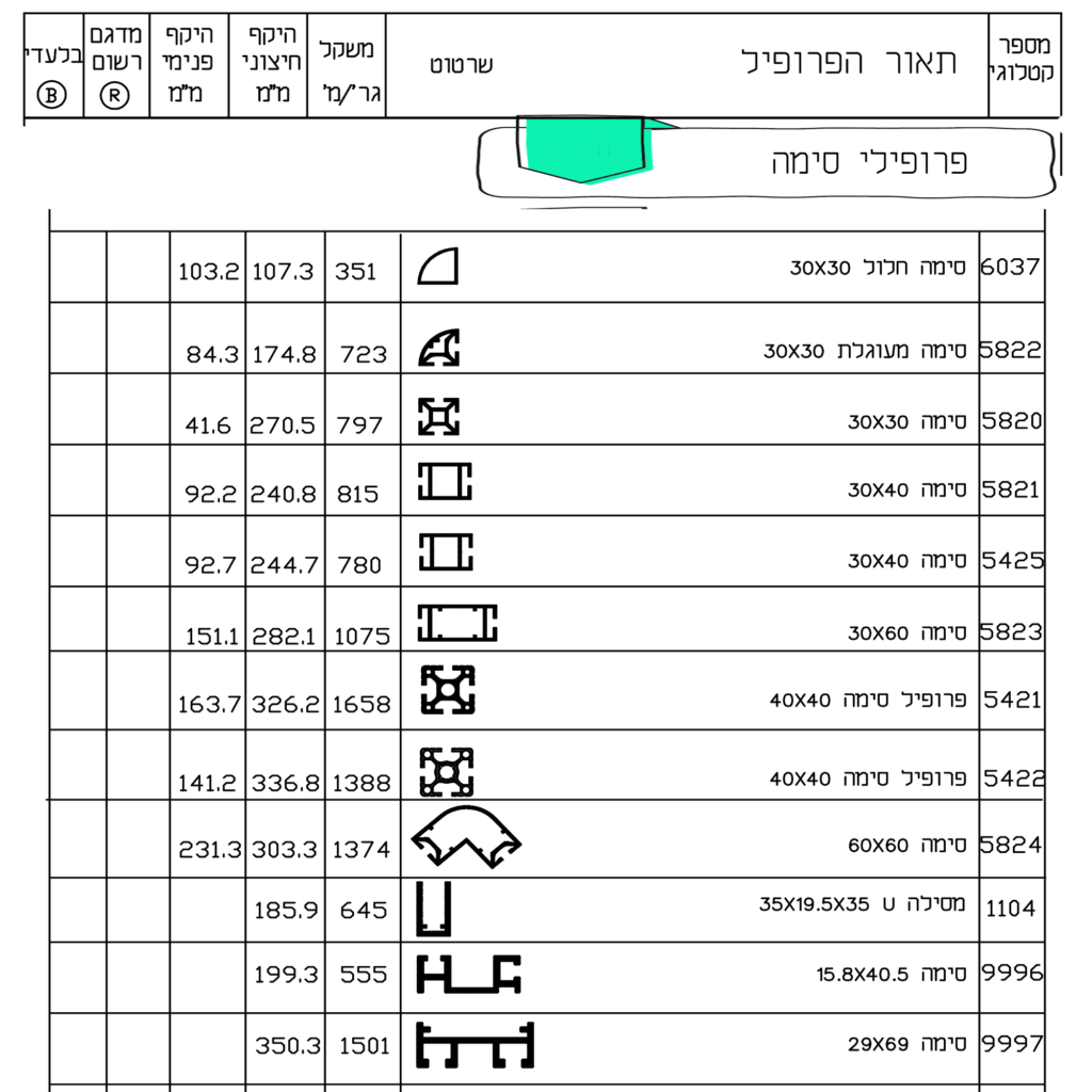 פרופילי-סימה