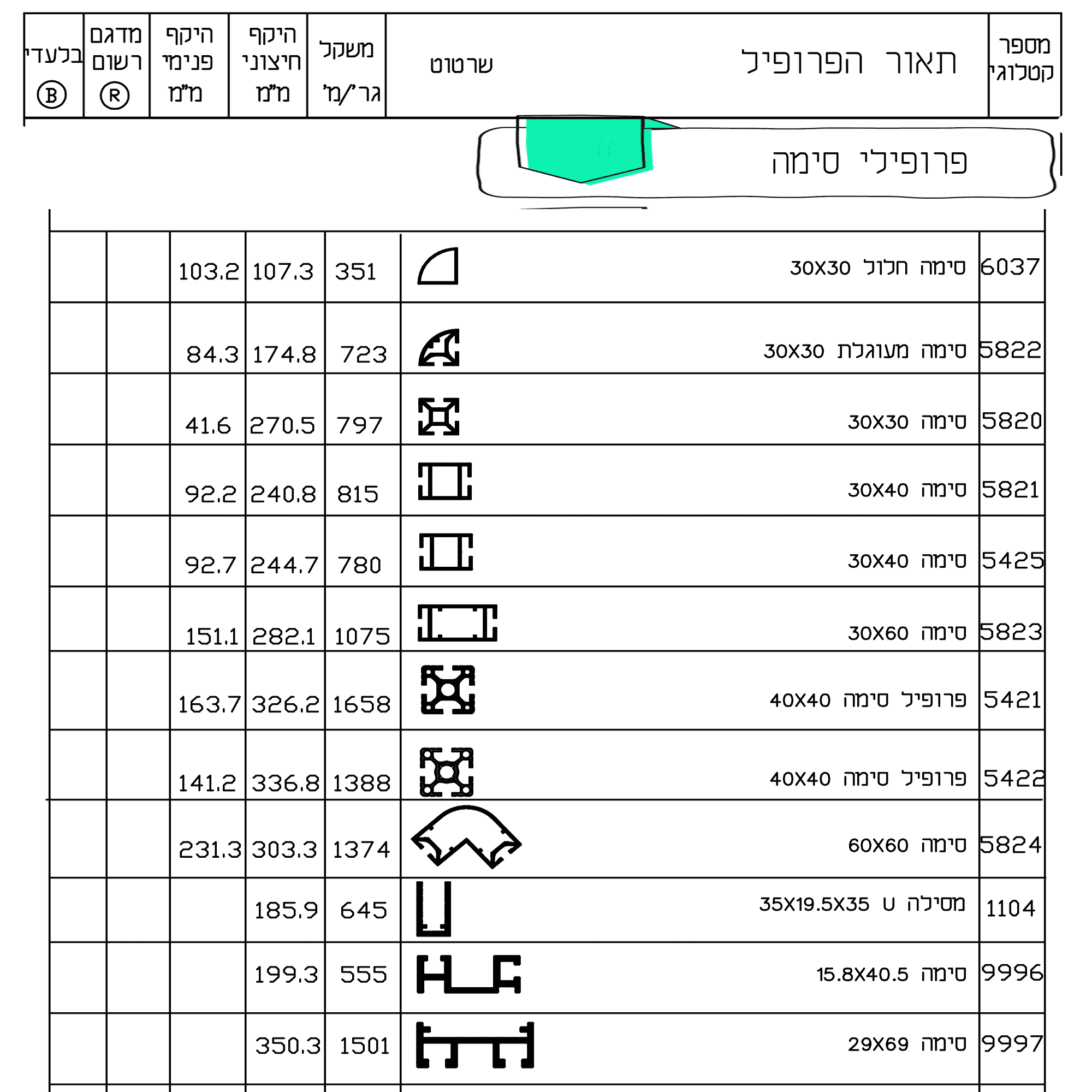 פרופילי-סימה