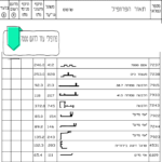 פרופילי עזר מאלומיניום