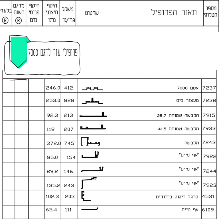 פרופילי-עזר-1