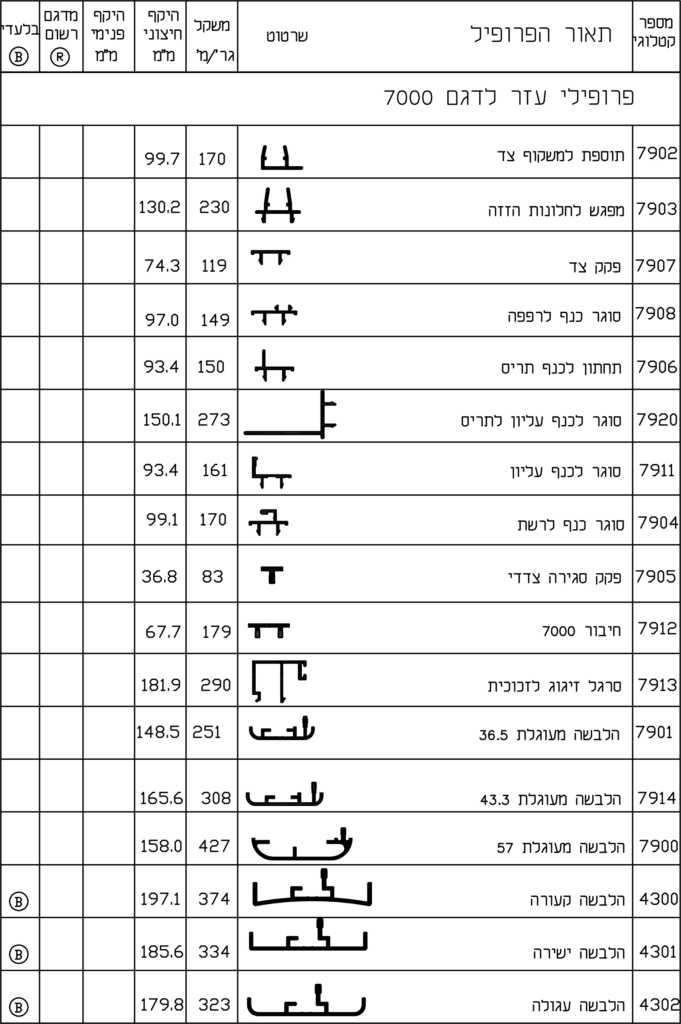 פרופילי-עזר-2