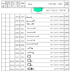 פרופילי תיבות דואר