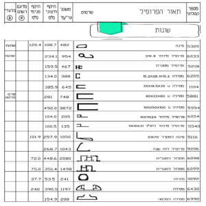פרופילים מאלומיניום – שונות
