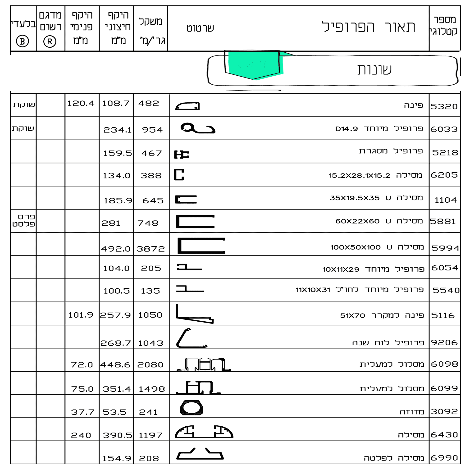 פרופילים-שונות-1