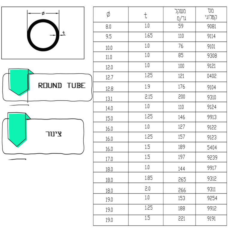 צינור-1