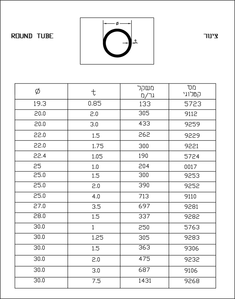 צינור-2