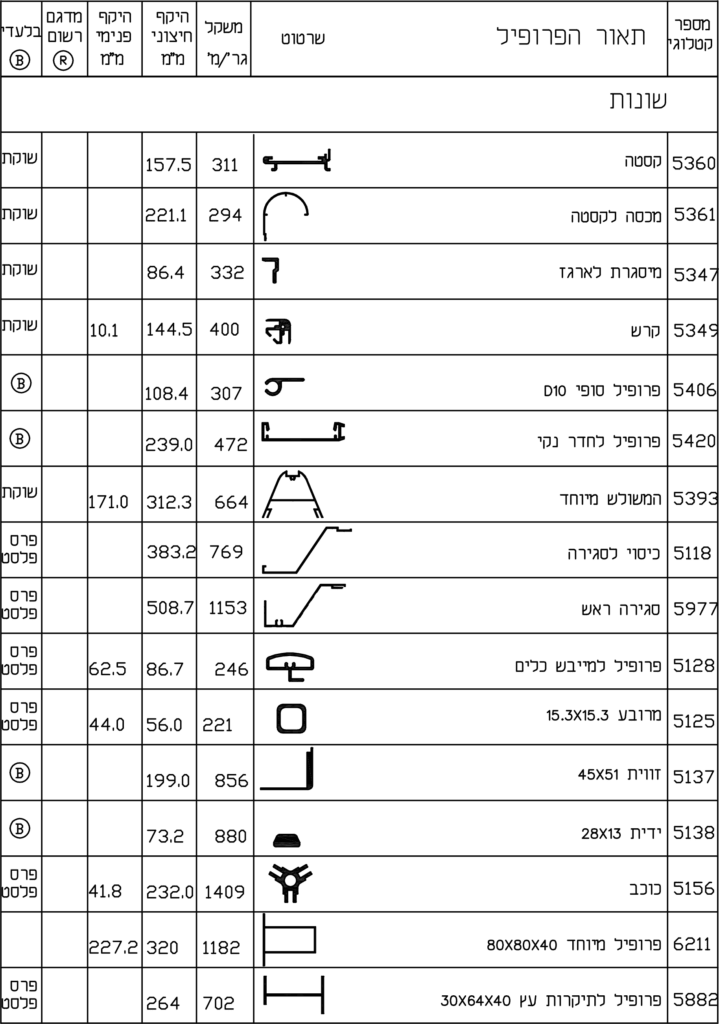 שונות-3