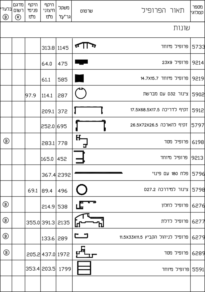 שונות-5