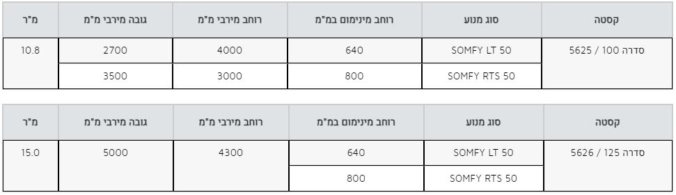 וילונות גלילה טבלת מפרט טכני