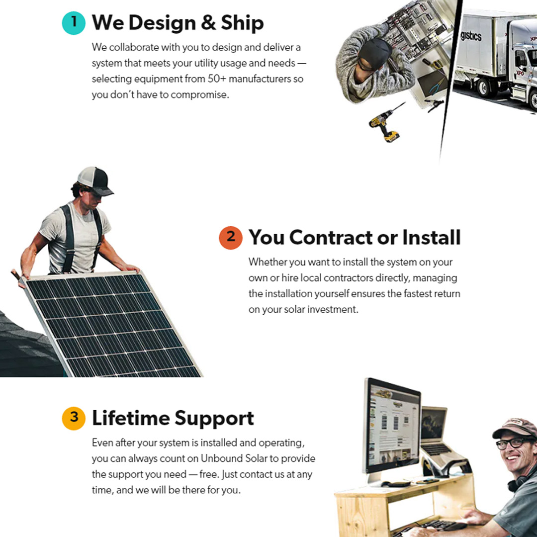 Solar-system-ordering-proccess