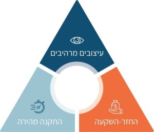 עיצובים יפיפיים