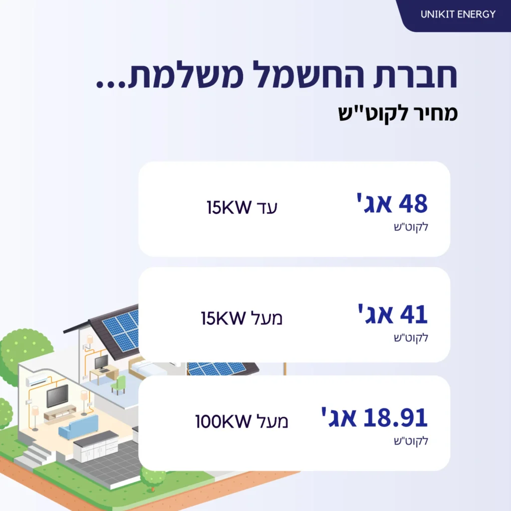 מחיר-לתשלום-על-חשמל-סולארי